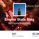 Non-human Twitter account